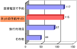 2003年アンケート結果