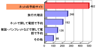 2006年アンケート結果
